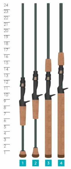 St. Croix TRIUMPH® INSHORE CASTING RODS 7 St. Croix TRIUMPH® INSHORE CASTING RODS -St. Croix 5f08930fa193c triumph inshore casting
