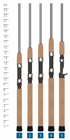 St. Croix AVID TREK SERIES® CASTING RODS -St. Croix 5f0893c743b30 avid trek travel 0bbef099 3a01 4ed7 82b7 96b99d36ad30