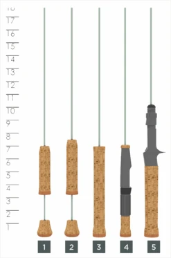 SKANDIC ICE 7 SKANDIC ICE -St. Croix 6262fcaa91da5 skandic ice rods handlechart 2022