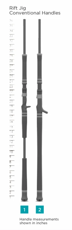RIFT JIG CONVENTIONAL -St. Croix 62ab2373c223e scr handlechart riftjigconventional