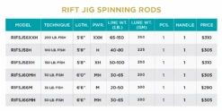 RIFT JIG SPINNING 6 RIFT JIG SPINNING -St. Croix 62ab2373e4bb5 scr specchart riftjigspinning
