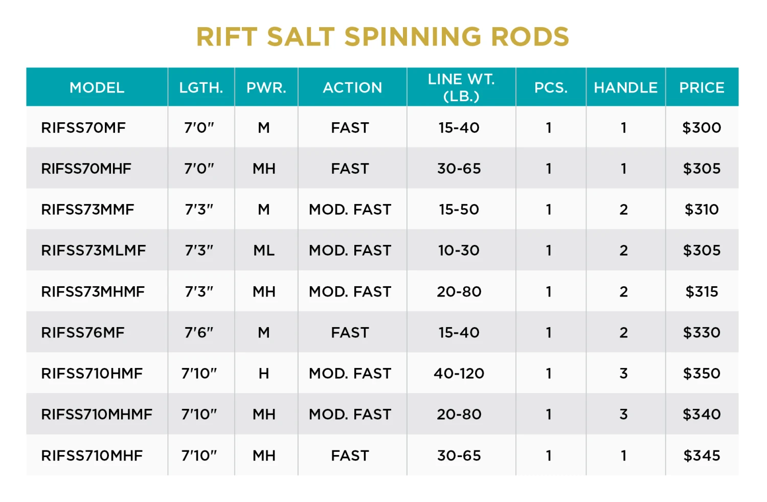 RIFT SALT SPINNING 4 RIFT SALT SPINNING - Image 2