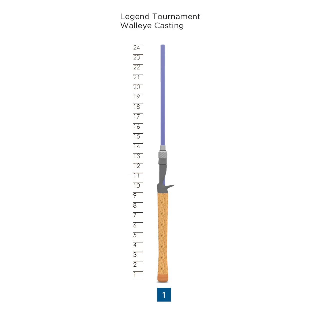 St. Croix Legend Walleye Tournament Casting Rod 4 St. Croix Legend Walleye Tournament Casting Rod - Image 2