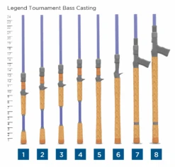 St. Croix LEGEND TOURNAMENT BASS CASTING 7 St. Croix LEGEND TOURNAMENT BASS CASTING -St. Croix 62ab27995886c scr handlechart ltbasscasting