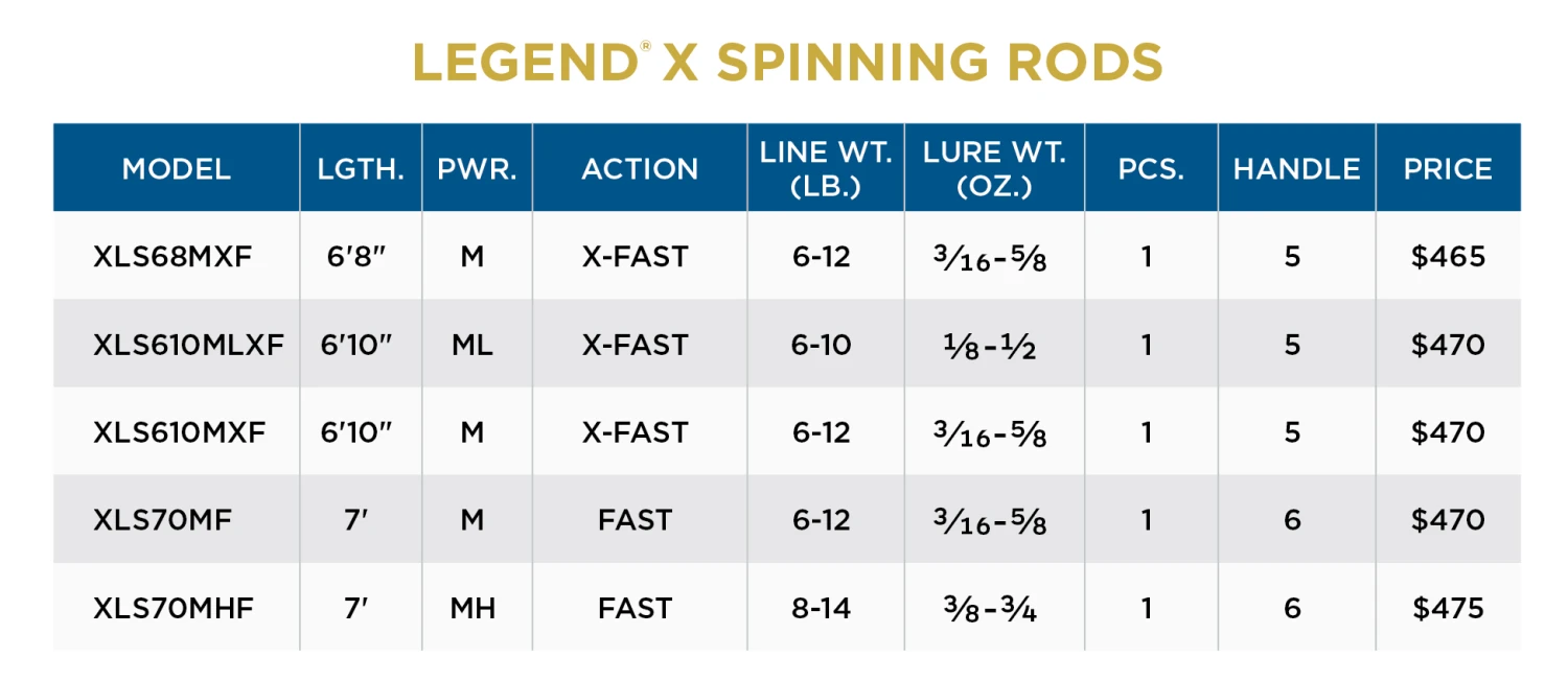 St. Croix LEGEND® X SPINNING RODS 4 St. Croix LEGEND® X SPINNING RODS - Image 2