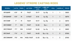 St. Croix LEGEND® XTREME CASTING ROD -St. Croix 62ab75ee88e4b scr specchart legendxtremecasting
