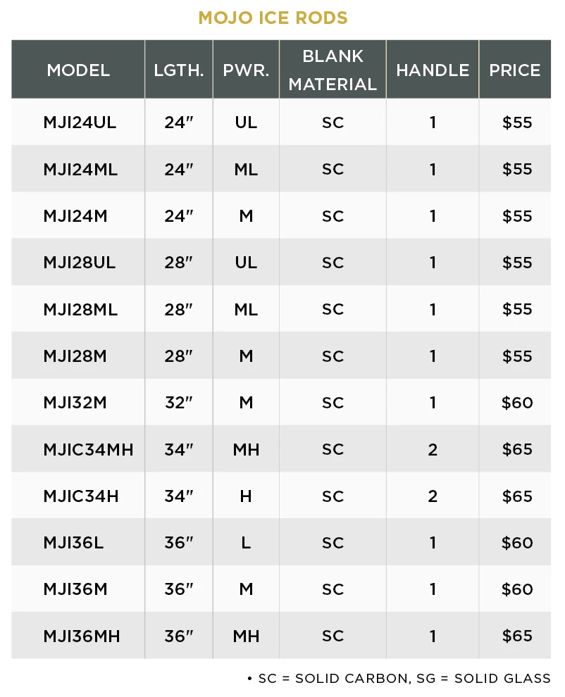 St. Croix MOJO ICE RODS 4 St. Croix MOJO ICE RODS - Image 2