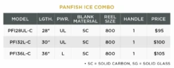 PANFISH ICE COMBOS 7 PANFISH ICE COMBOS -St. Croix 63dc94f007fe4 panfish ice combo specchart 2023