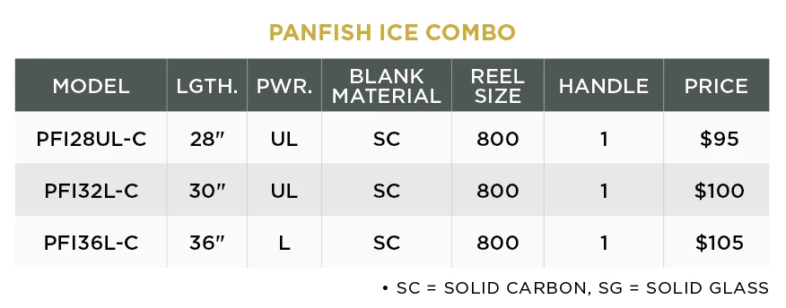 PANFISH ICE COMBOS 5 PANFISH ICE COMBOS - Image 3