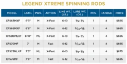 St. Croix LEGEND® XTREME SPINNING RODS -St. Croix 641de7a89f94e legend xtreme spin 2023 spec chart updated
