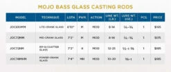 MOJO BASS GLASS TRIGON CASTING RODS 6 MOJO BASS GLASS TRIGON CASTING RODS -St. Croix 645be0211efae scr 2024 onepagers r3 mojobassglass mojobassglassspecchart 3b8cee07 e63b 4ab6 b00d e0510a73a586