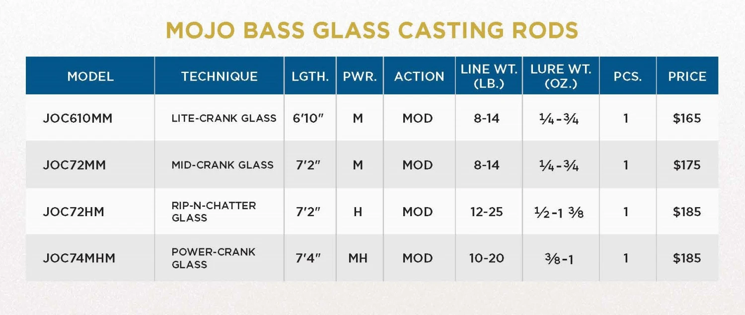 MOJO BASS GLASS TRIGON CASTING RODS 4 MOJO BASS GLASS TRIGON CASTING RODS - Image 2
