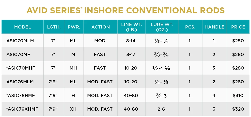 AVID INSHORE SERIES CASTING 4 AVID INSHORE SERIES CASTING - Image 2