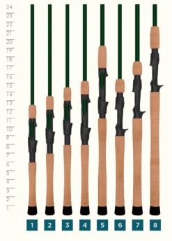 St. Croix LEGEND ELITE® SPINNING RODS -St. Croix Legend Elite Handle min