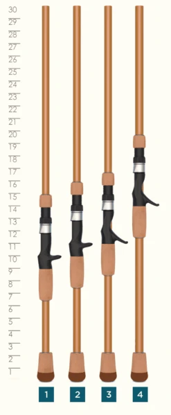 St. Croix LEGEND® GLASS CASTING RODS -St. Croix Legend Glass Handle min
