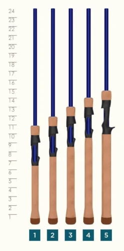 LEGEND TOURNAMENT WALLEYE CASTING -St. Croix Legend Tournament Walleye Handle min 8dafb53d 135e 4eba 81dd f9e638d0b9bf