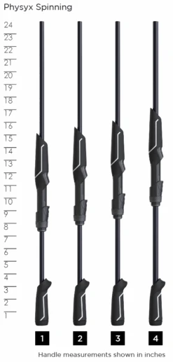 PHYSYX SPINNING RODS -St. Croix PhysyxSpinning HandleChart