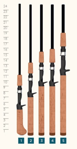 St. Croix PREMIER® CASTING RODS -St. Croix Premier Casting Handle min
