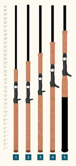 St. Croix PREMIER® MUSKY RODS 7 St. Croix PREMIER® MUSKY RODS -St. Croix Premier Musky Handle min