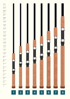 St. Croix PREMIER® SPINNING RODS -St. Croix Premier Spinning Handle min
