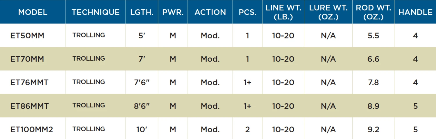 St. Croix EYECON® TROLLING RODS 4 St. Croix EYECON® TROLLING RODS - Image 2