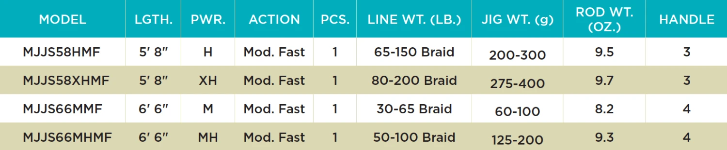 St. Croix MOJO JIG SPINNING RODS 4 St. Croix MOJO JIG SPINNING RODS - Image 2