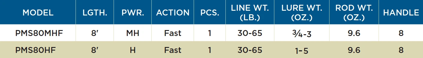 St. Croix PREMIER® MUSKY SPINNING RODS 4 St. Croix PREMIER® MUSKY SPINNING RODS - Image 2