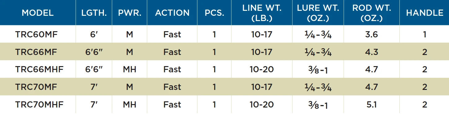 St. Croix TRIUMPH® CASTING RODS 4 St. Croix TRIUMPH® CASTING RODS - Image 2