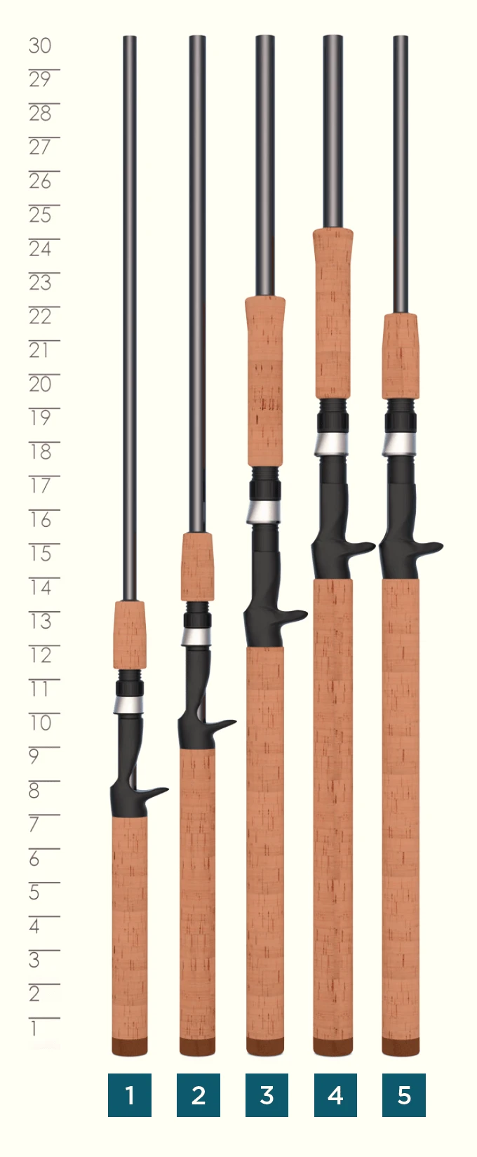 St. Croix TRIUMPH® CASTING RODS 5 St. Croix TRIUMPH® CASTING RODS - Image 3