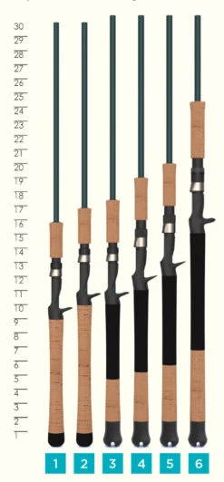 St. Croix Mojo Inshore Casting Rods -St. Croix st croix mojo inshore casting rods 23375.1651292889